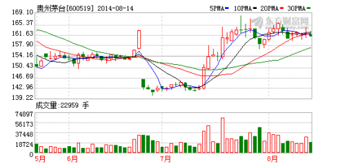 K图 600519_1