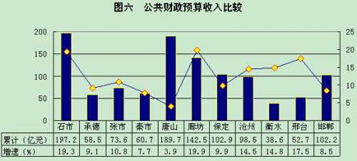 收入资产比