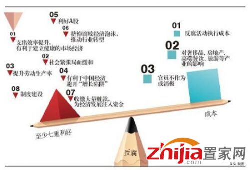 反腐生产力 