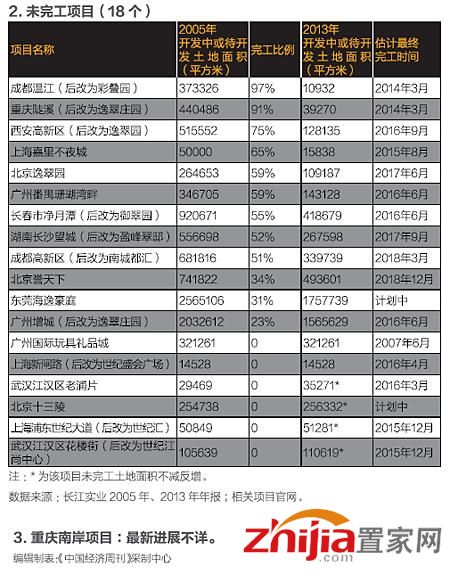 图片来源：中国经济周刊