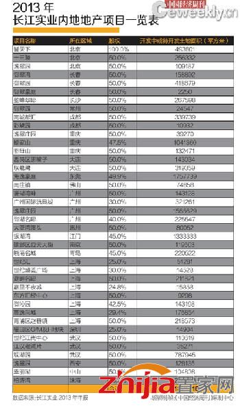 图片来源：中国经济周刊