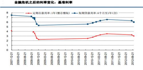 图片来源：中信建投证券