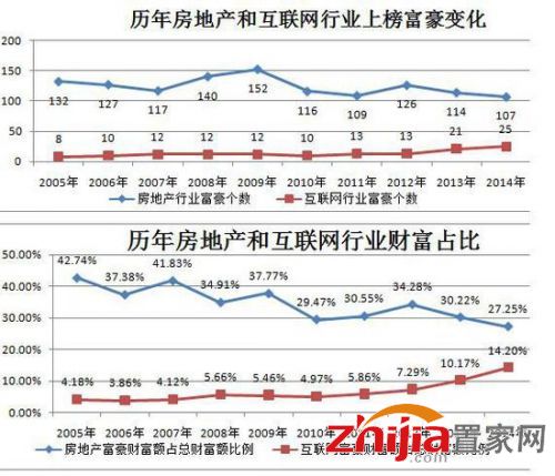数据来自网页截屏。