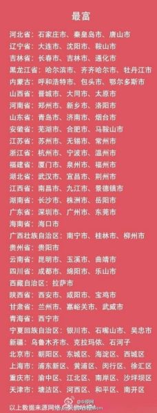 各省市最富排行