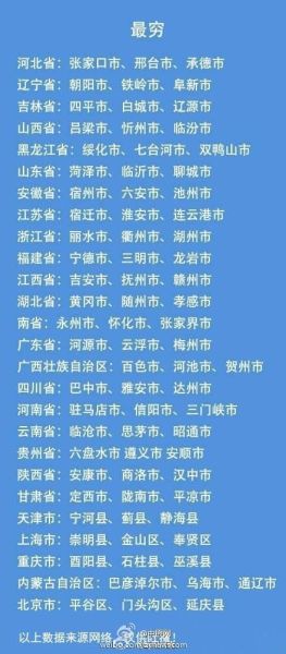 各省市最穷排行