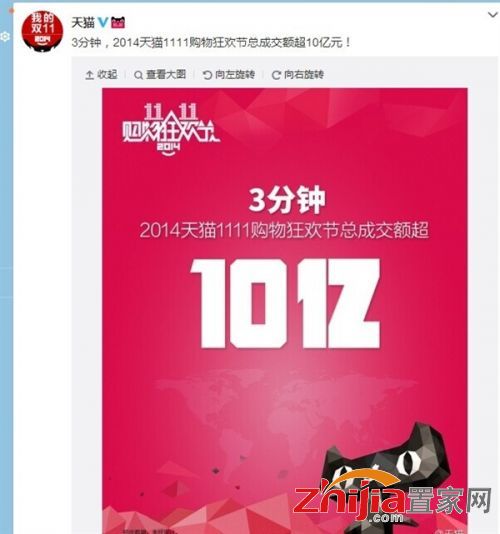 快讯：天猫双11成交额破10亿 仅用2分钟