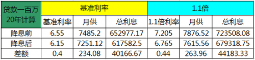 独家：央行降息后 邯郸各大银行存贷利率一览表