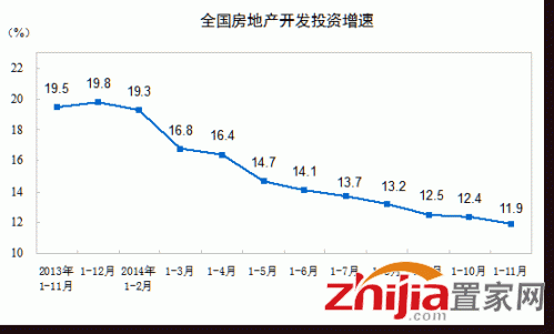 统计局：11月商品房销售面积和销售额创今年新高