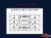 滨河世纪大厦户型图