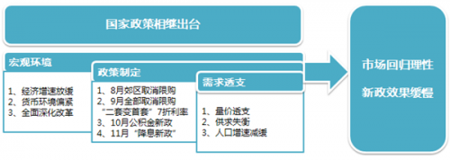 2014年青岛二手房成交25633套 年末翘尾难掩总量跌3成