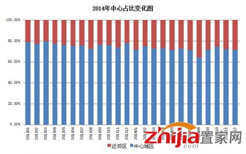 2014年青岛二手房成交25633套 年末翘尾难掩总量跌3成