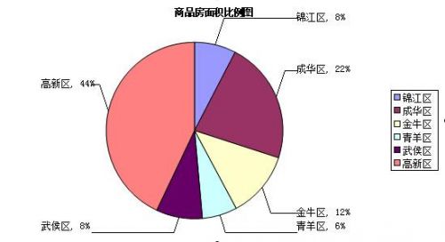 每日数据：25日商品房成交295套 二手房成交194套