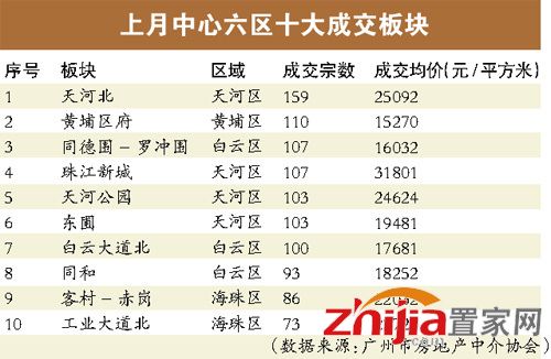 广州二手房 广州二手市场 营业税5改2