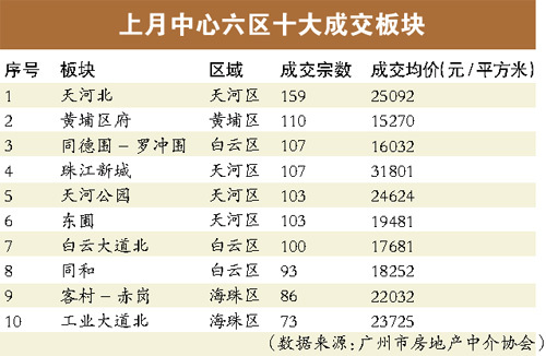 二手房成交量创两年新高