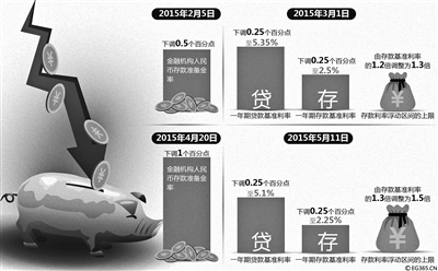 连续降息推动楼市升温加速 降息首日二手房主忙加价
