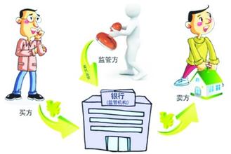 常州二手房交易将实行“支付宝”模式