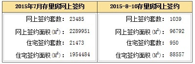 网签