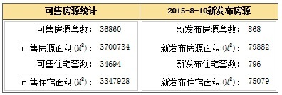 发布