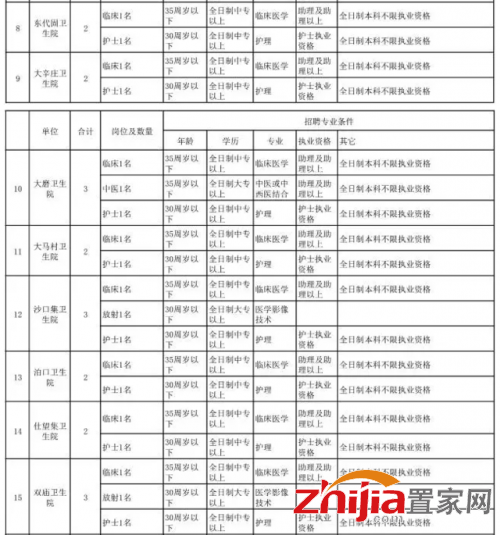 邯郸最新招聘近500个事业单位岗位,报名速看