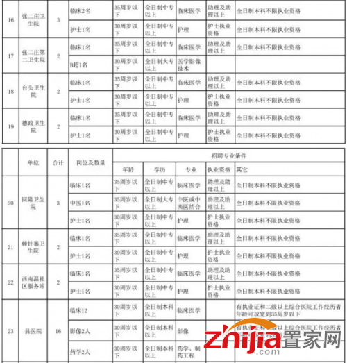 邯郸最新招聘近500个事业单位岗位,报名速看
