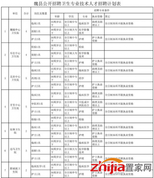 邯郸最新招聘近500个事业单位岗位,报名速看
