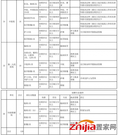 邯郸最新招聘近500个事业单位岗位,报名速看
