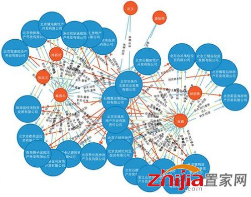 关系图