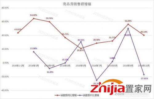 未来房价会大跌吗？这四座城市房价开始下降了