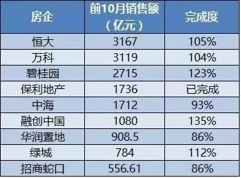 未来房价会大跌吗？这四座城市房价开始下降了