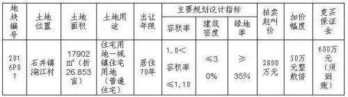 把时间拉回到今年的10月12日，位于厦门东侧的南安水头镇两幅商住地块2016P09、2016P10迎来拍卖。最终，2016P09地块以3.41亿元被竞得，成交楼面价1274.77元/㎡，溢价率6.23%；而2016P10地块以2.935亿元被竞得，成交楼面价1292元/㎡，溢价率7.7%。