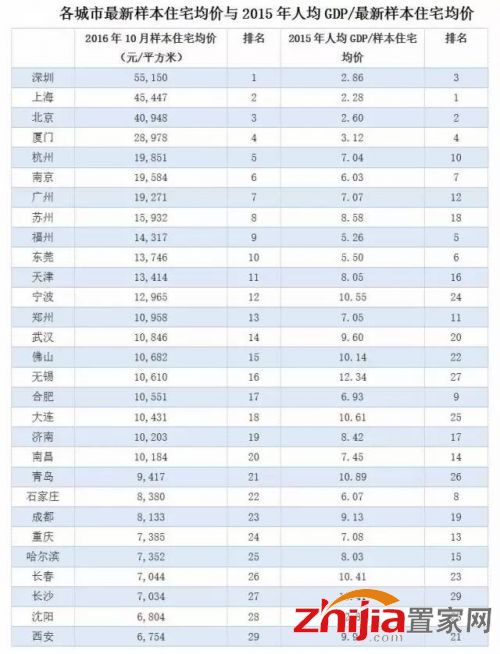 高房价真的开始驱赶人才了！
