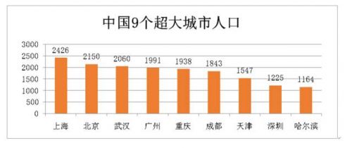 高房价真的开始驱赶人才了！