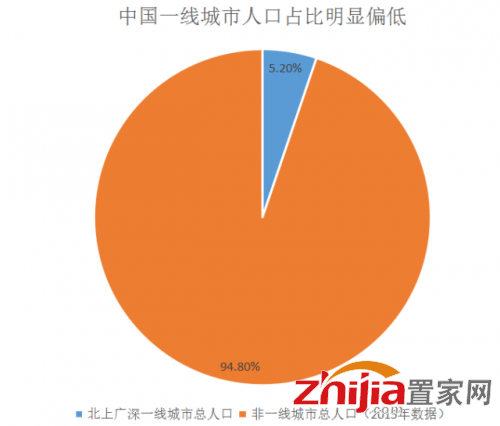 高房价真的开始驱赶人才了！
