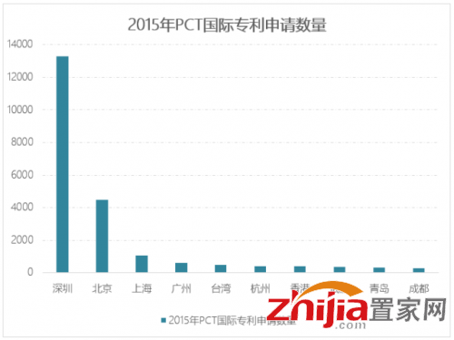 高房价真的开始驱赶人才了！