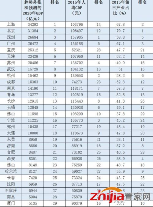 高房价真的开始驱赶人才了！