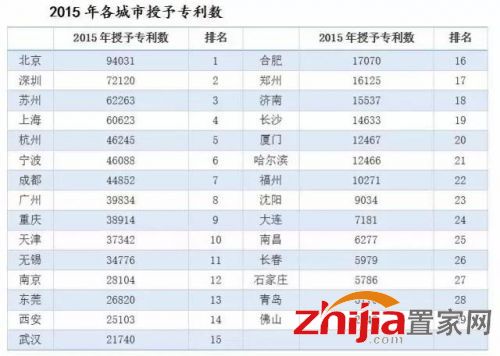 高房价真的开始驱赶人才了！