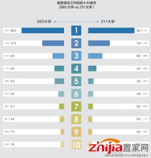 高房价真的开始驱赶人才了！