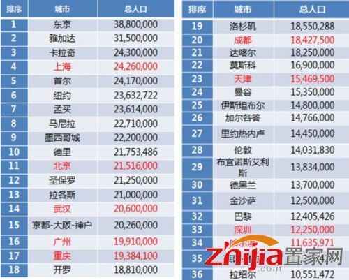 高房价真的开始驱赶人才了！