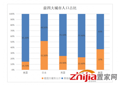 高房价真的开始驱赶人才了！