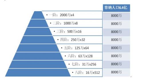 高房价真的开始驱赶人才了！