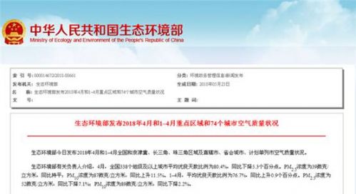 1至4月京津冀区域13城市PM2.5浓度同比下降18.8%