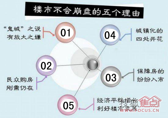 衡水楼市不会崩盘的五大理由