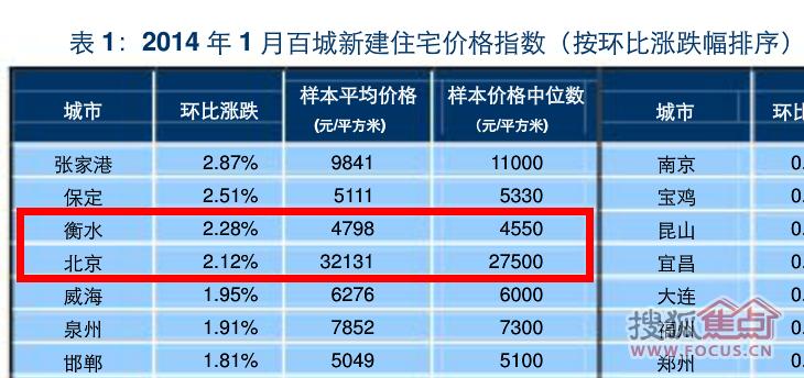 衡水房价不会暴跌的10大理由
