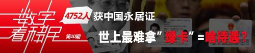 投资移民少得可怜：谁会选择移民中国？