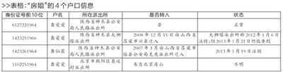 龚爱爱在北京办户口所用照片。