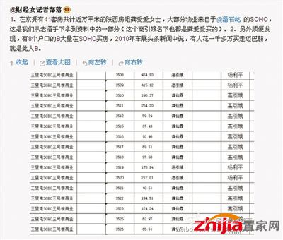 SOHO中国被指串通“房姐”洗钱 高层回应称造谣