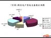 石家庄楼市2013年7月第3周商品房成交套数比例图（单位：套）