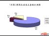 石家庄楼市2013年7月第3周住宅户型成交套数比例图