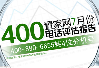 置家网7月份400电话评估报告