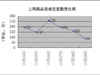 2013年10月14日至20日石家庄楼市分析（组图）